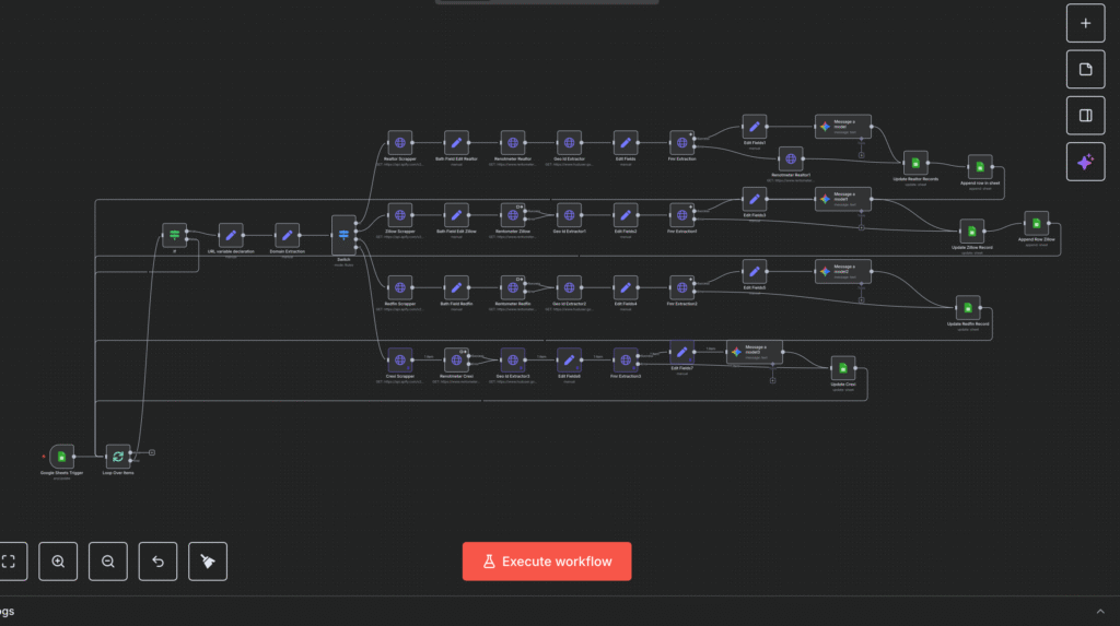 Complex N8N workflow for business automations.
