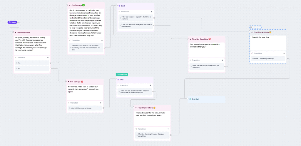 Retell Ai Voice Agent Flow